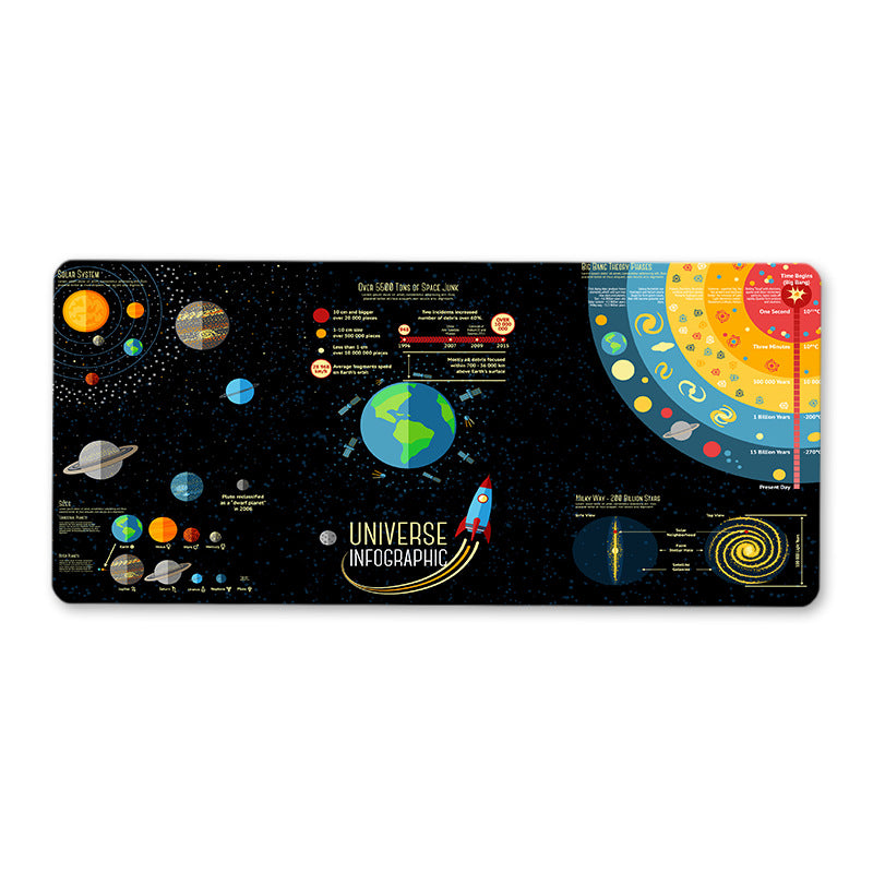 Solar System Mouse Pad